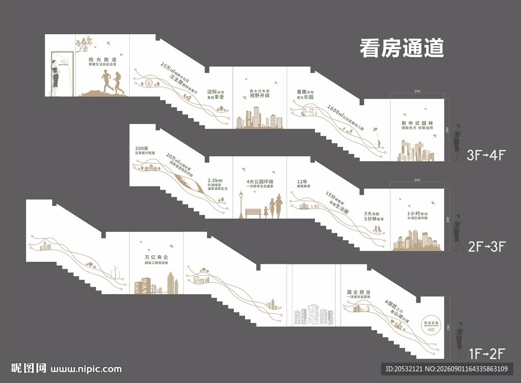 地产剪影 房地产 看房通道