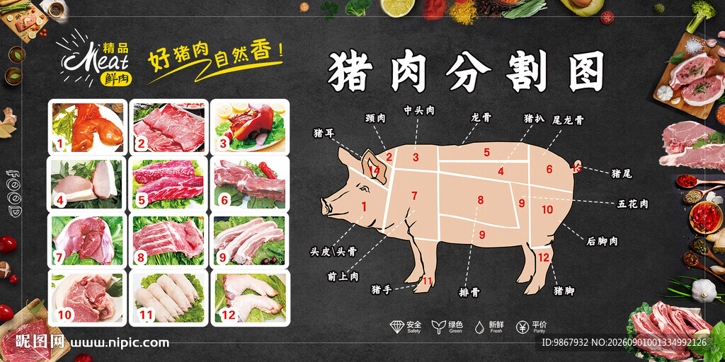 猪肉分割图