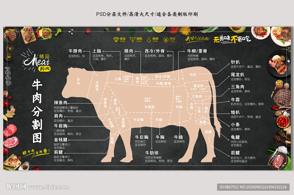牛肉分割图