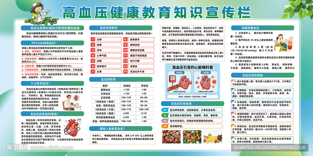 高血压健康教育知识宣传栏