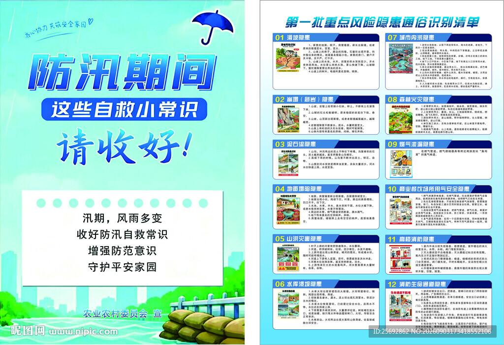 重点隐患识别清单
