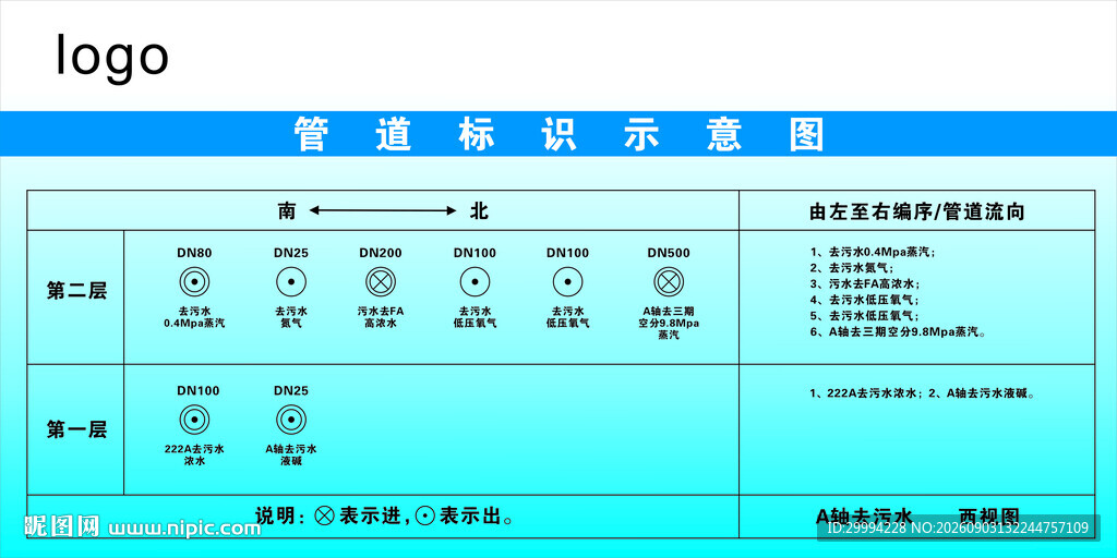 管道 介质 流向 管架标识 