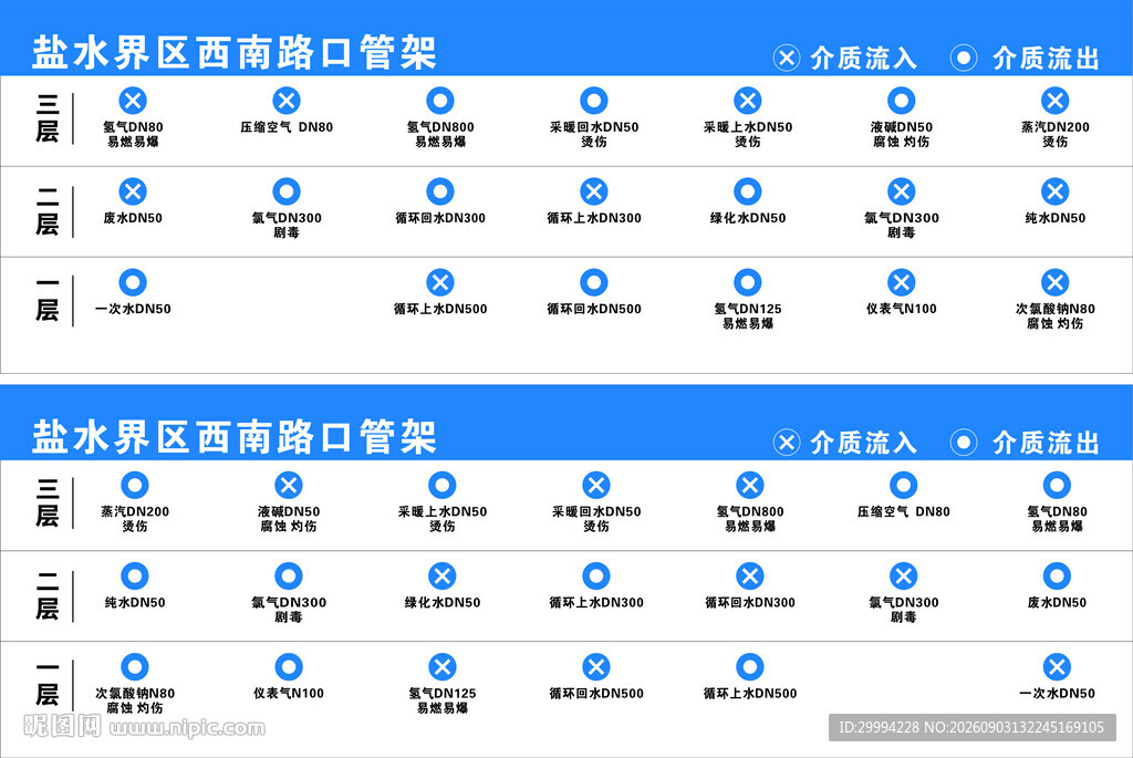 管道介质流向管架标识