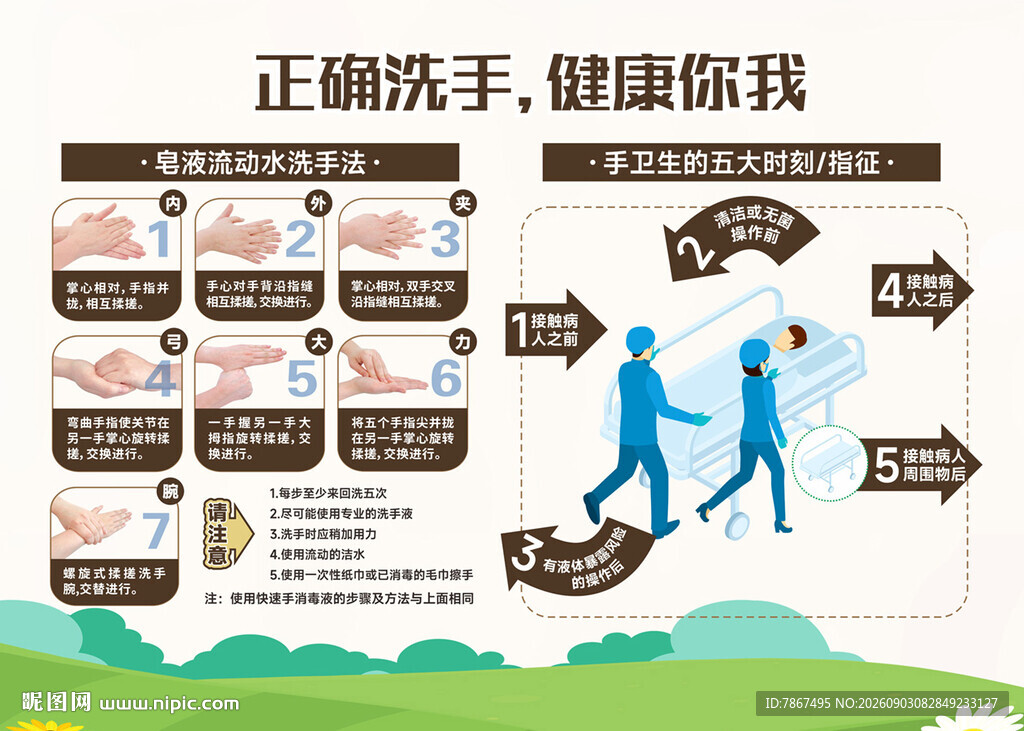中医院正确洗手流程