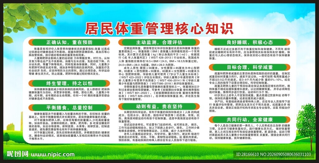 居民体重管理核心知识宣传栏