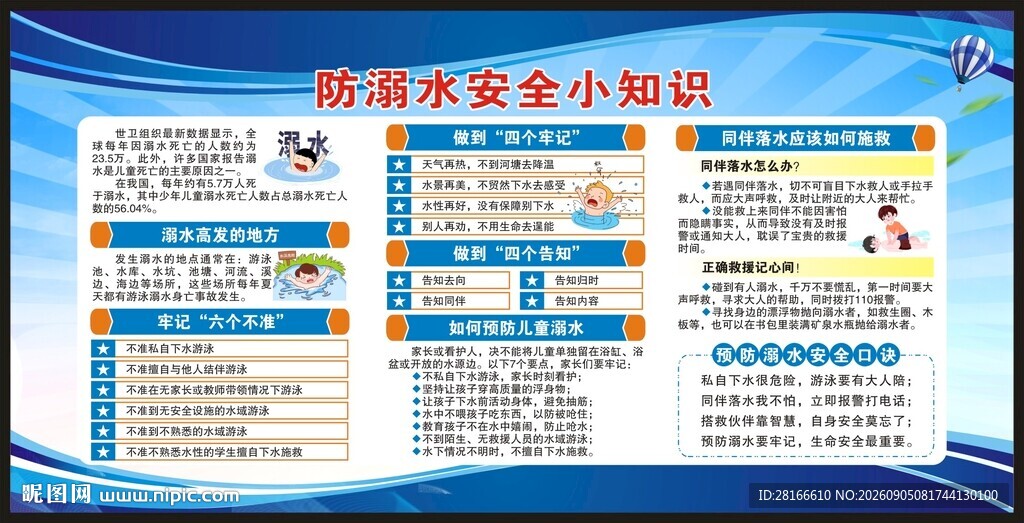 防溺水安全知识宣传栏