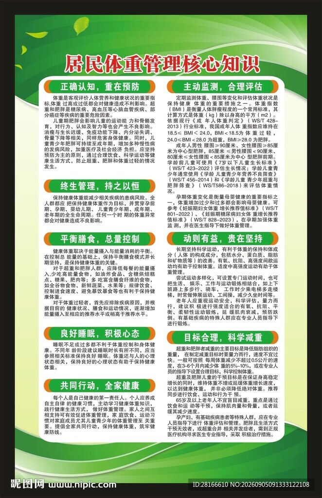 居民体重管理核心知识海报
