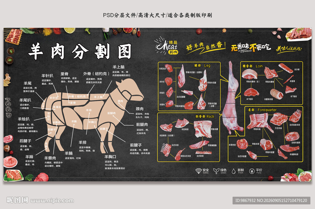 羊肉分割图