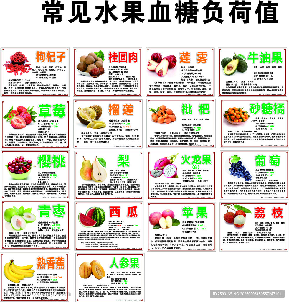 常见水果血糖负荷值
