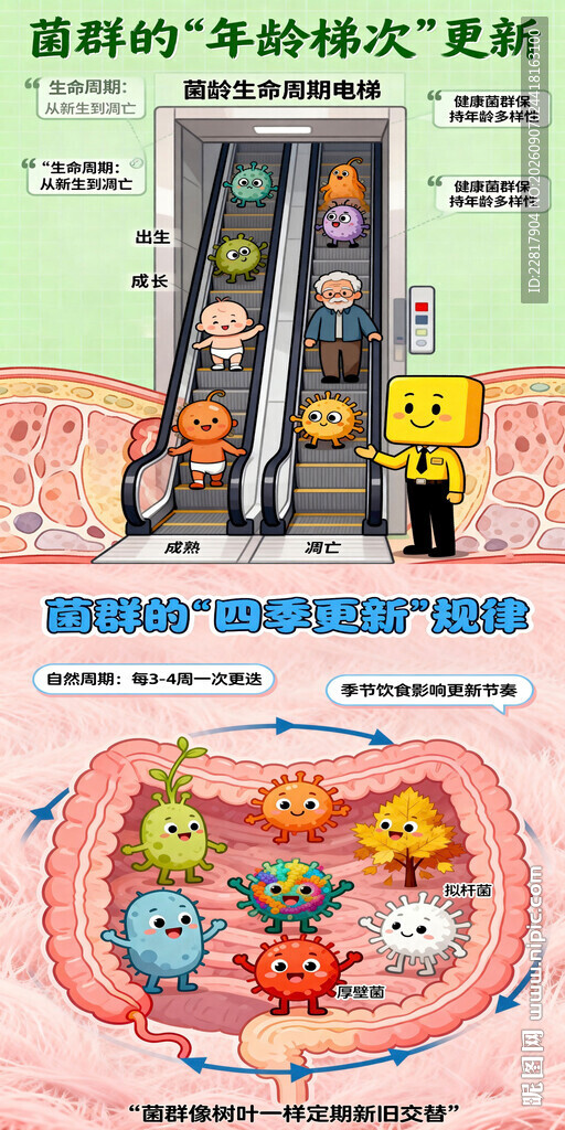 菌群