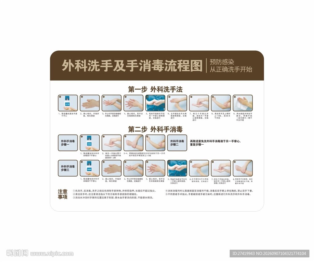 外科洗手及手消毒流程图