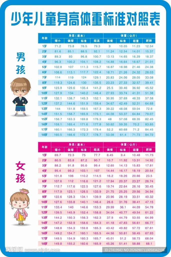儿童身高体重标准对照表