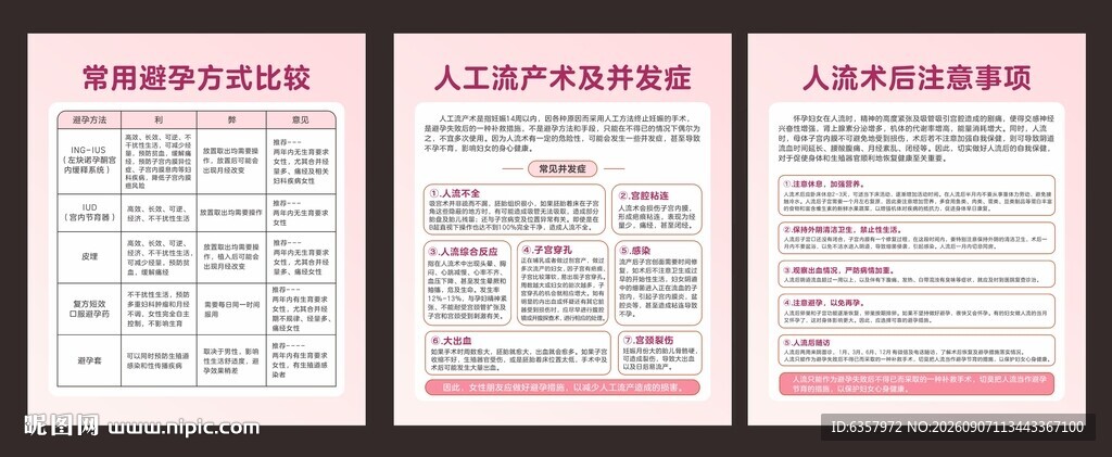 常用避孕方式比较人工流产术