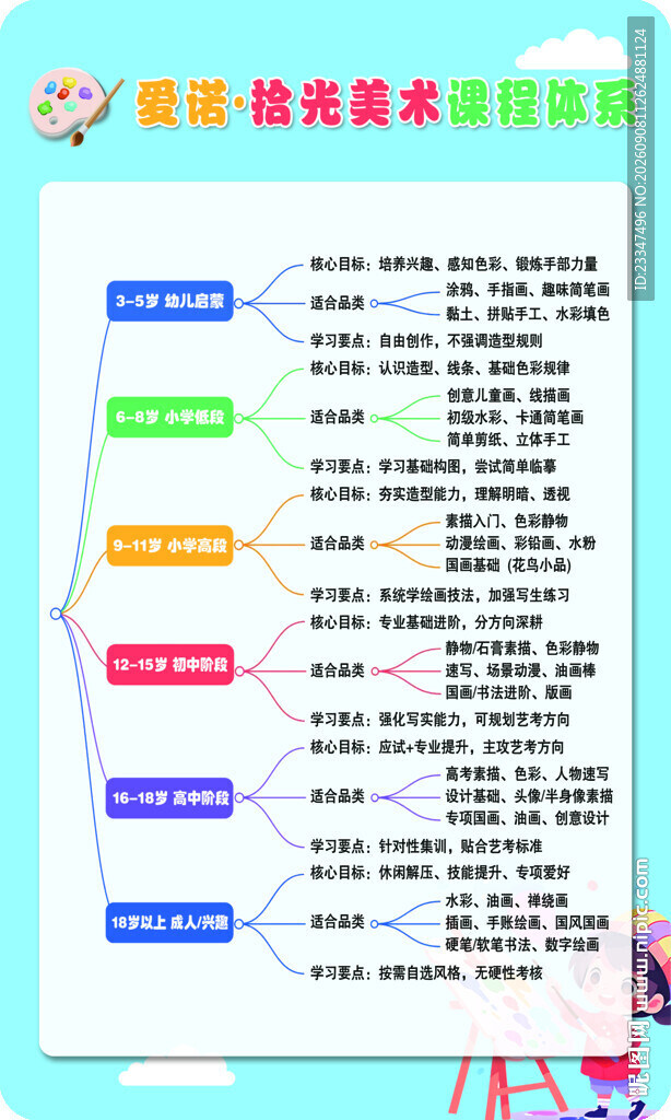 美术课程体系