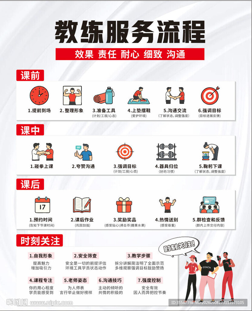 教练服务流程展示图