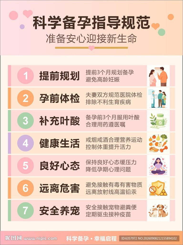 科学备孕指导规范要点