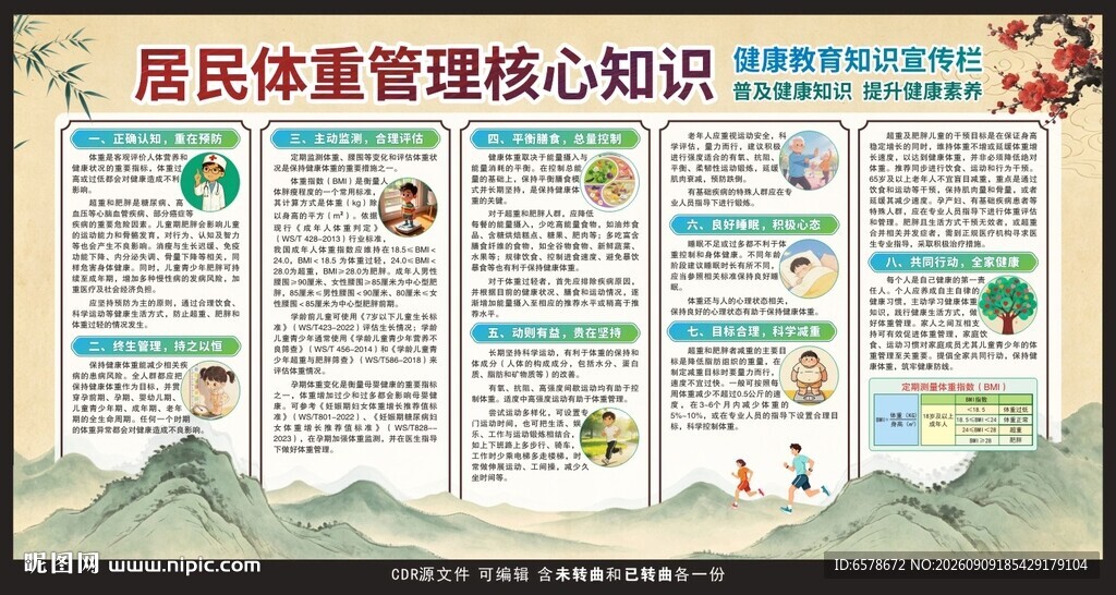 居民体重管理核心知识宣传栏