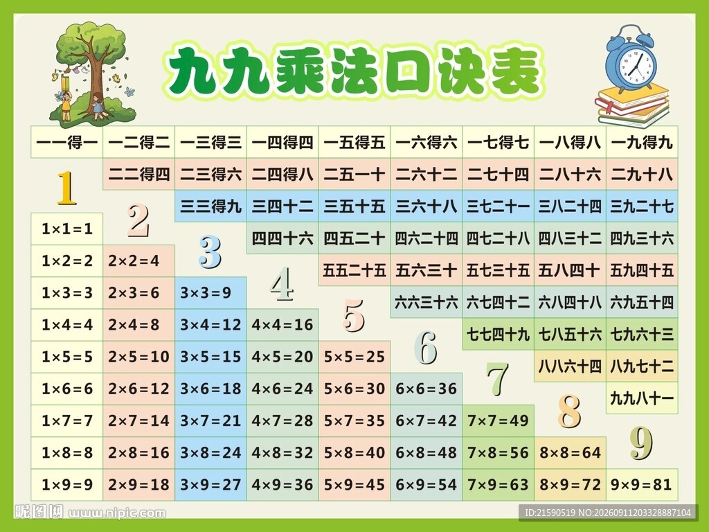 九九乘法口诀表