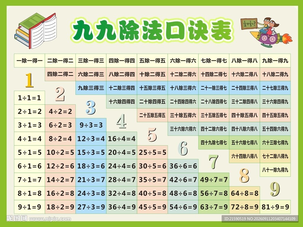 九九除法口诀表