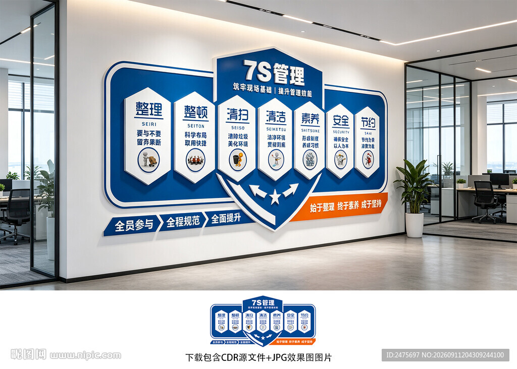 7S管理