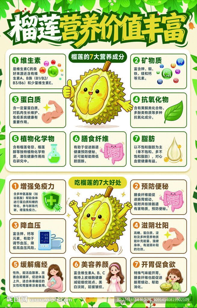 榴莲的7大营养成分 7大好处