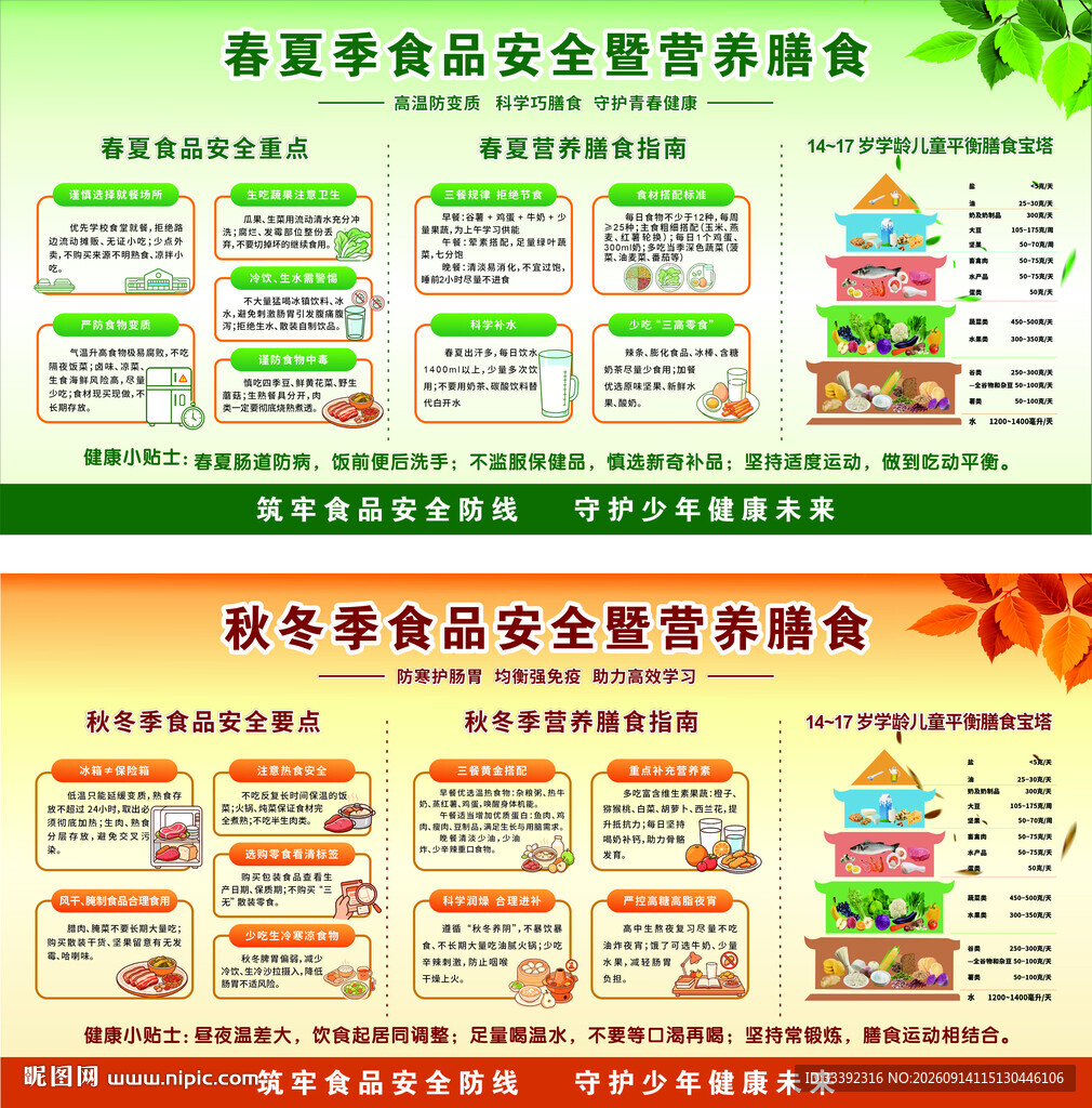 校园春夏秋冬季食品安全宣传栏