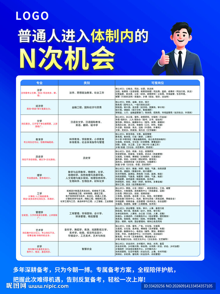 纸质内晋升机会