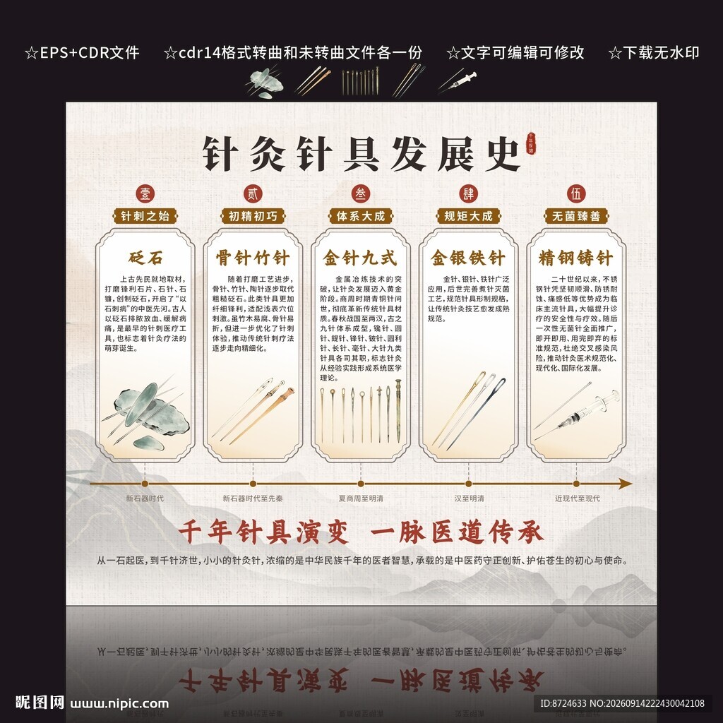 针灸器具发展史展示