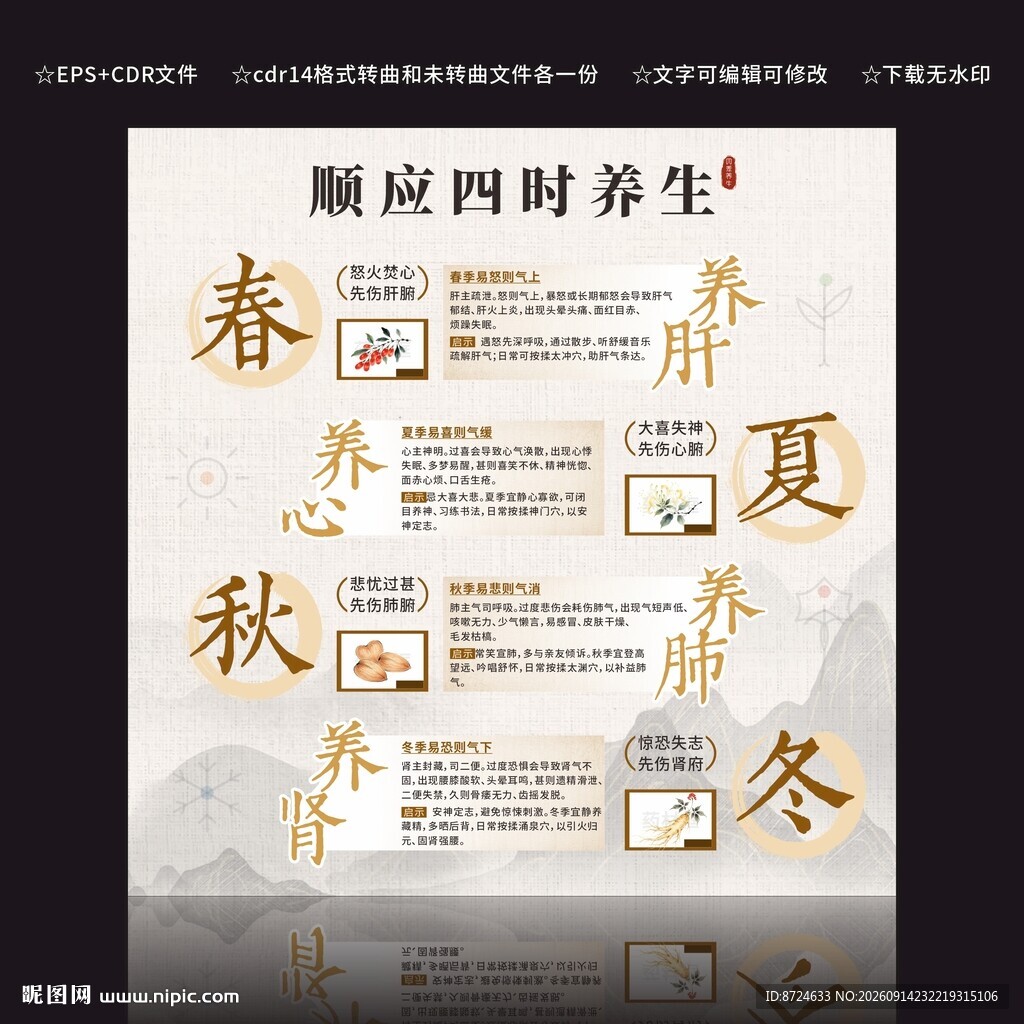 四季养生知识海报