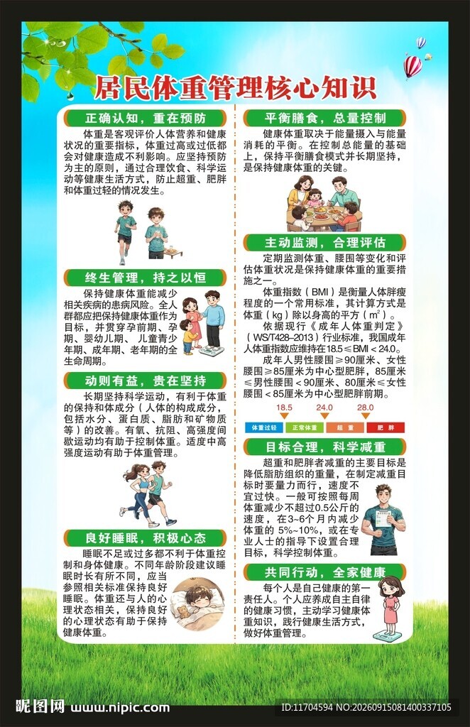 居民体重管理核心知识海报