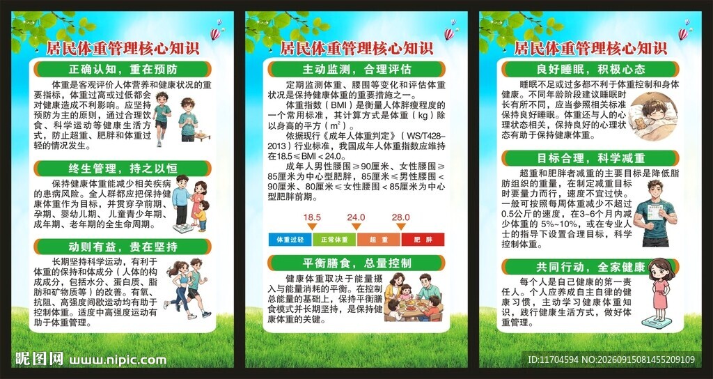 居民体重管理核心知识展板