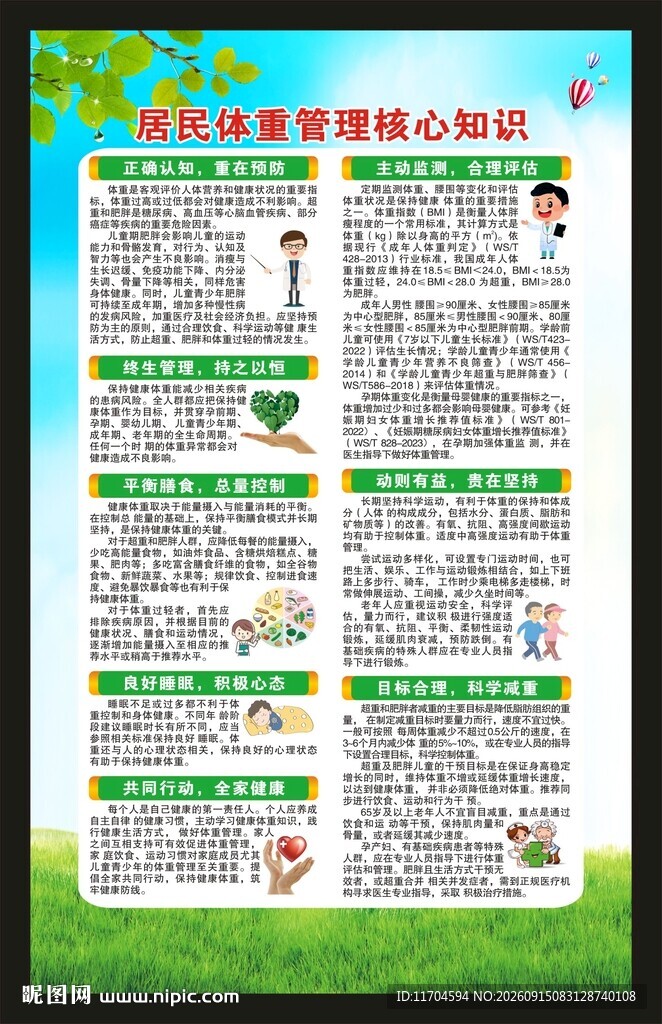 居民体重管理核心知识海报