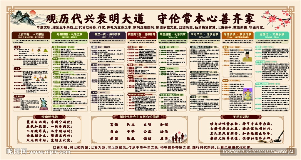 中华五千年历史脉络图