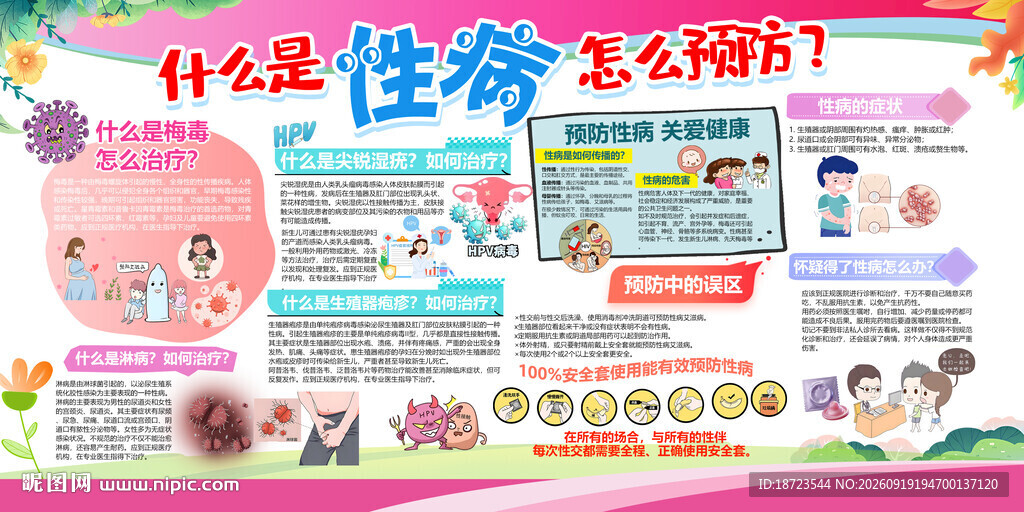 什么是性病怎么预防展板