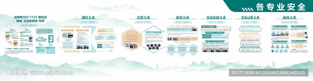 国家电网五大专业
