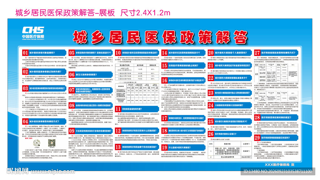 城乡居民医保政策解答展板
