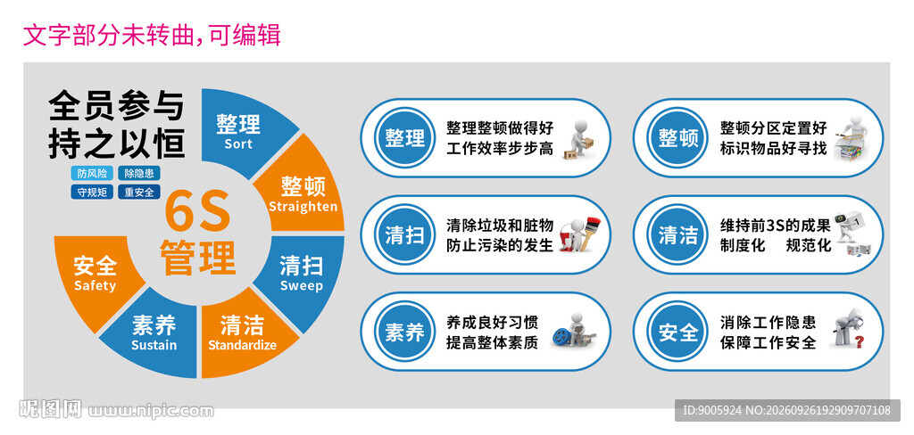 6S管理内容展示图
