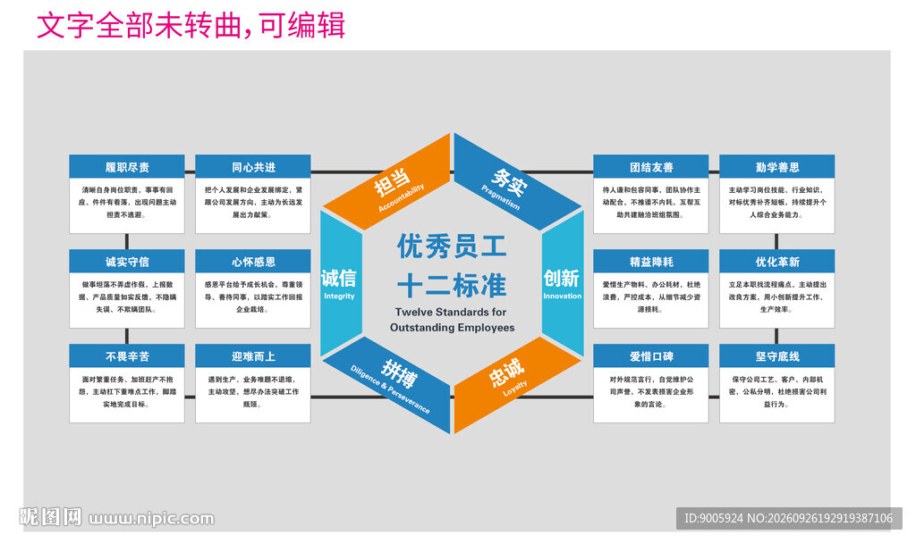 员工胜任力六维模型图