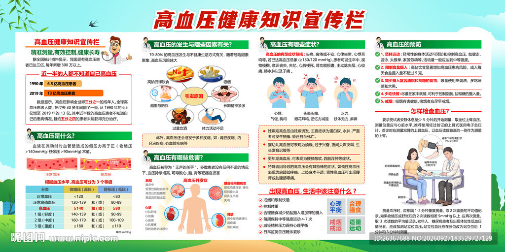 高血压科普知识宣传栏