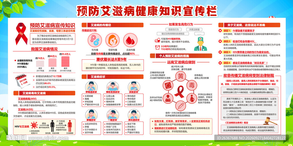 艾滋病健康教育宣传栏