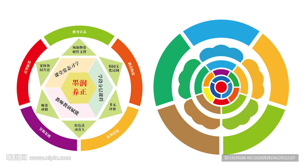 环形图谱教育教学图谱设计