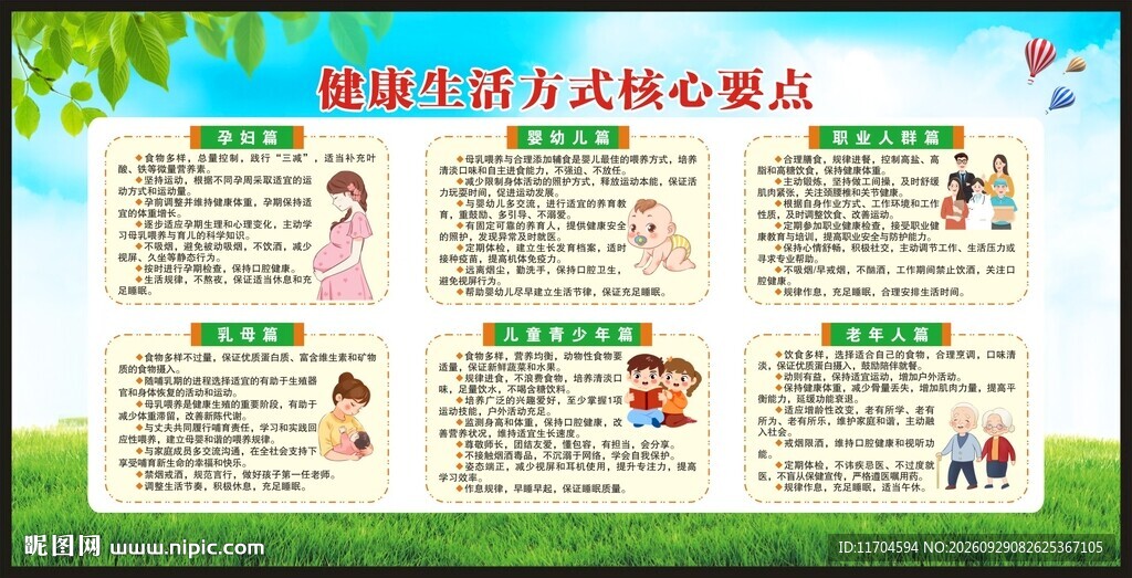 健康生活方式核心要点宣传栏