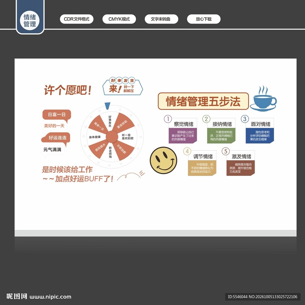 情绪管理五步法