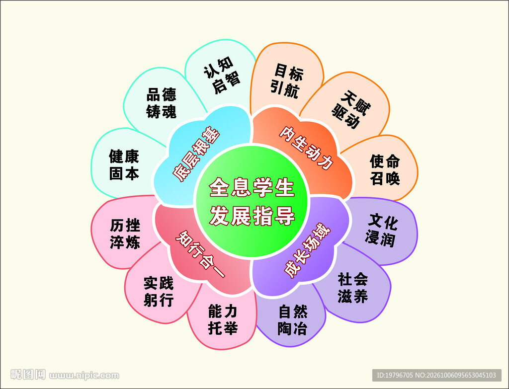 学生发展指导