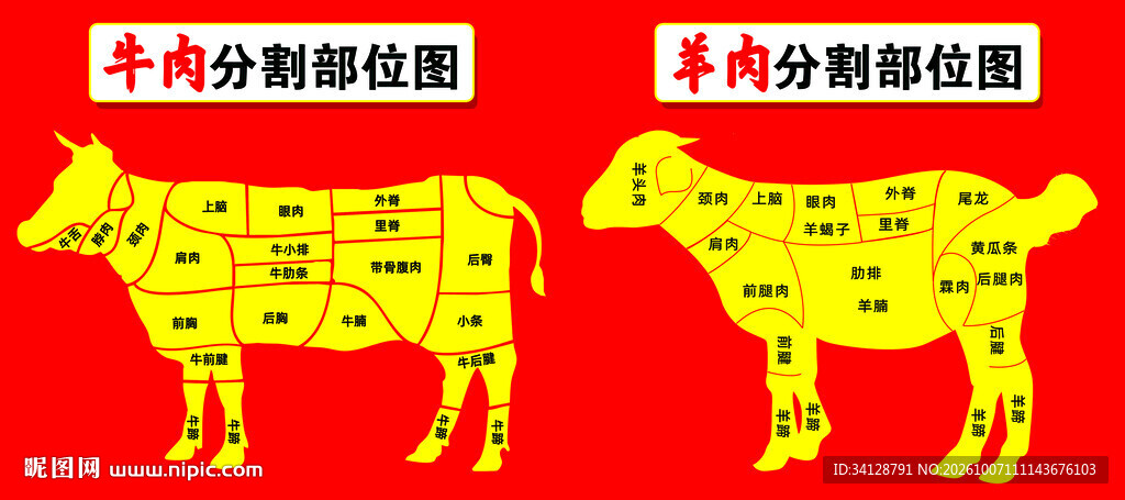 牛羊肉分割部位图解