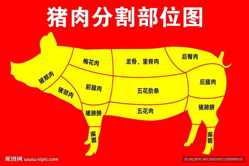 猪肉分割部位图