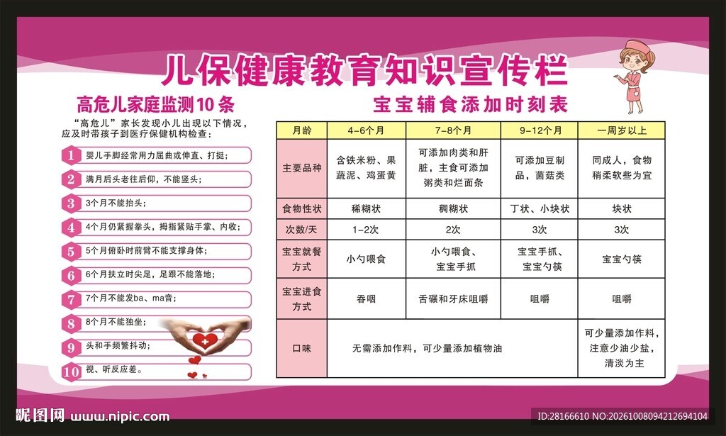 儿童保健知识宣传栏