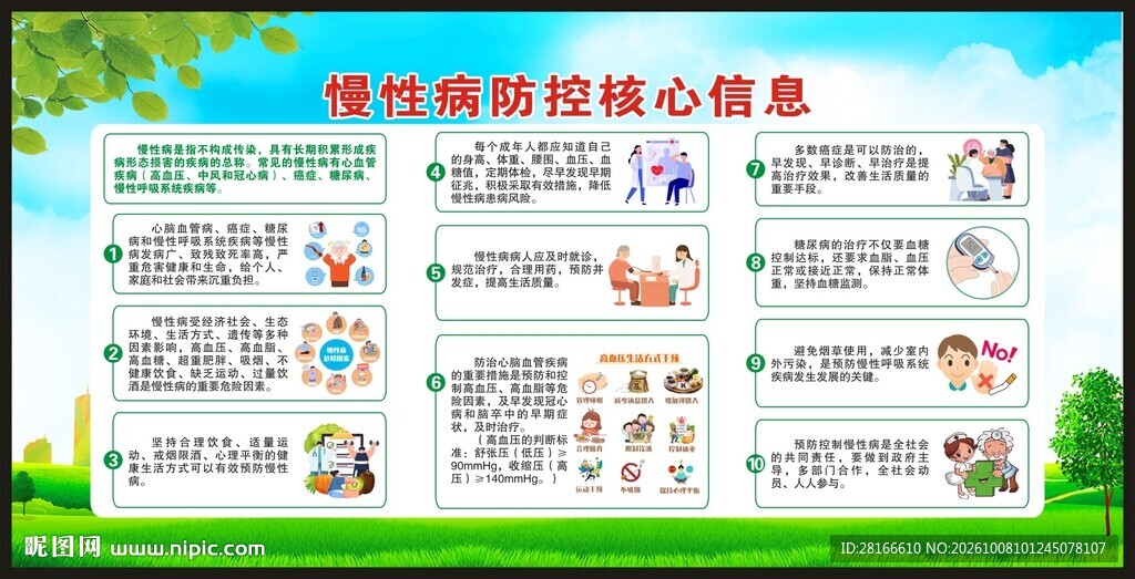 慢性病防治核心信息宣传栏