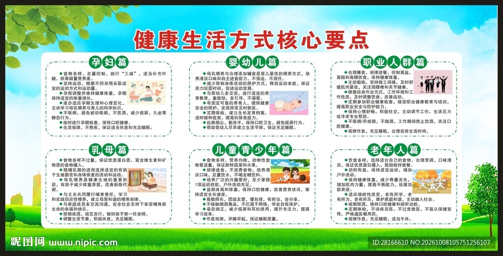 健康生活方式核心要点宣传栏