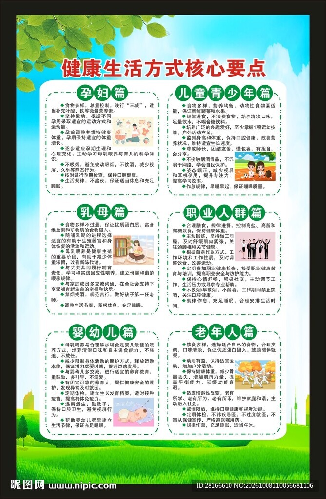 健康生活方式核心要点海报